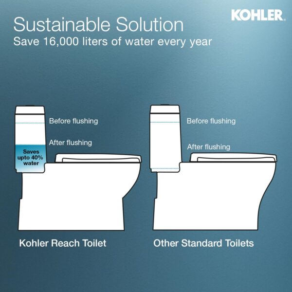 Kohler Reach One-Piece Floor Mounted Toilet | Ceramic Western Bathroom Commode with Anti-Bacterial Protection | Class 5 Flush Technology & Quiet-Close Lid | Fully Glazed, White, 540mm x 371mm - Image 4