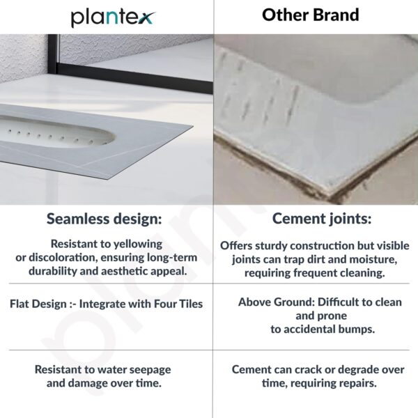 Plantex Indian Toilet/Orrisa Pan for Bathroom/Household Squatting Pan/Sintered Stone Base Ceramic Sanitaryware Toilet - (WC-03) - Image 5